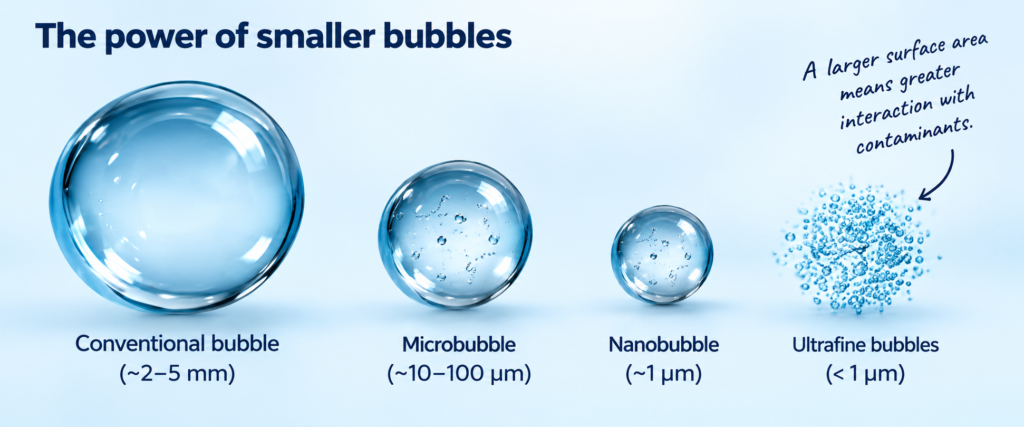 bubble catogories - Innovexis Engineering